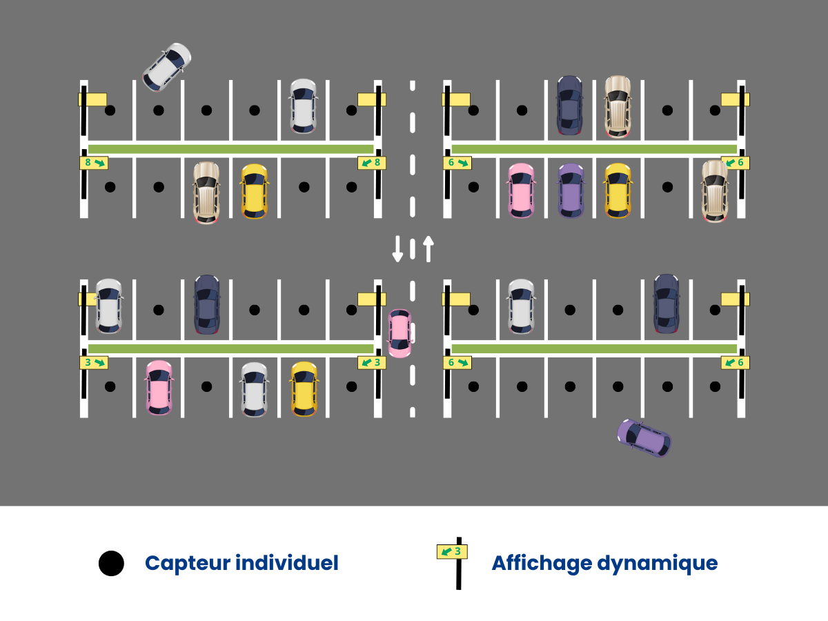 Schéma détection par place