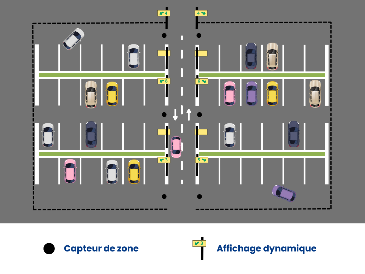 Schéma détection par zone
